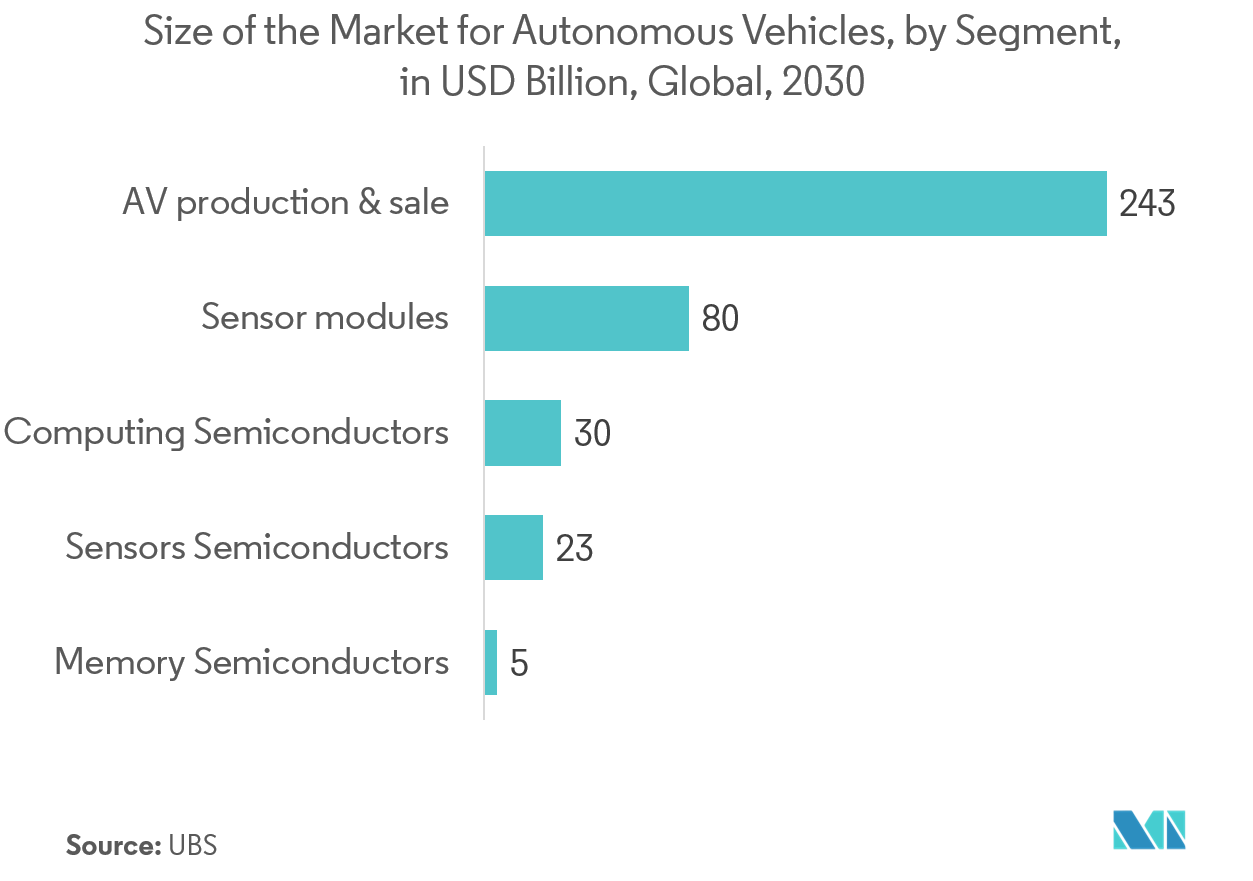  Tilt Sensor Market Key Trends